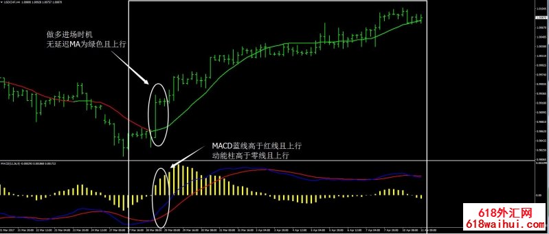 <b>���ӳ�MA��㽻��ϵͳ����</b>