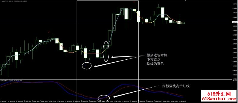 SOF信号外汇交易系统下载