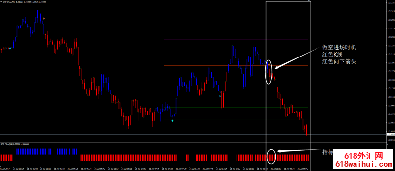 RSI������㽻��ϵͳ����