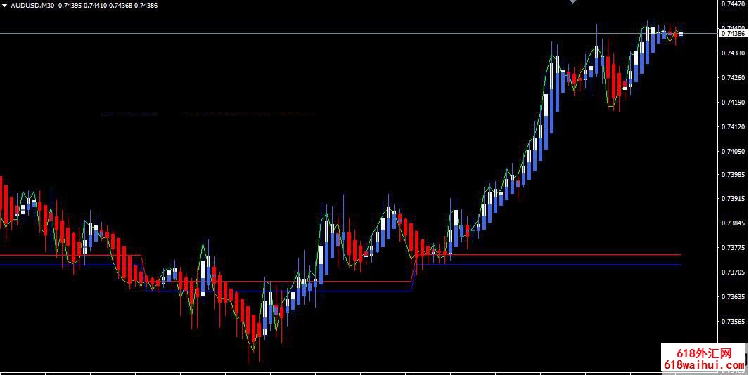 Heiken�����ڻ��������ָ��ϵͳ����