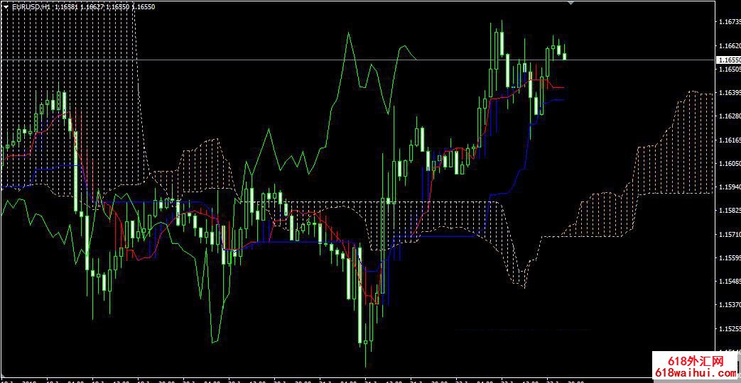 IchimokuһĿ����ͼ����ϵͳV2.5����