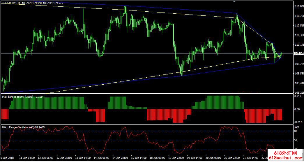 <b>WaveTrades��㽻��ϵͳ����</b>