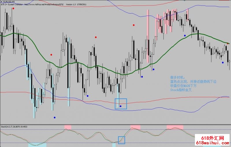 <b>Dual Band with Stochastic��㽻��ϵͳ����</b>