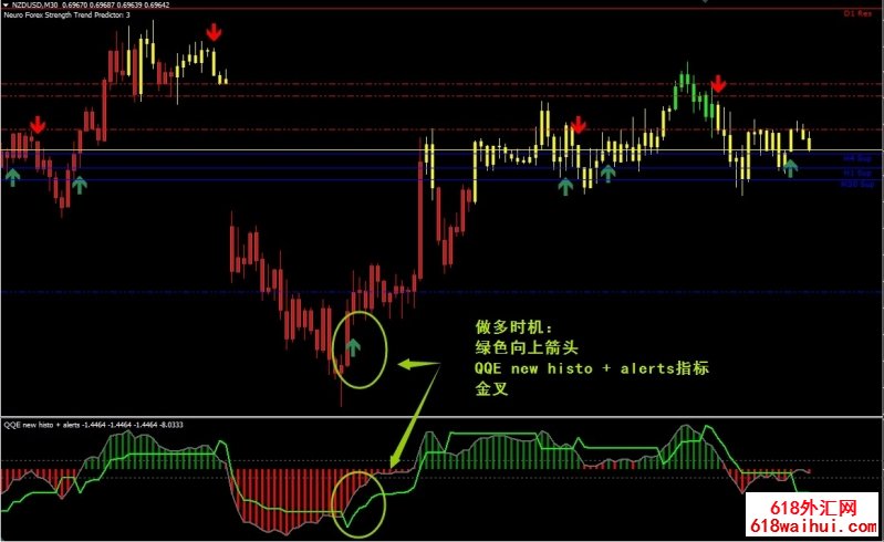 <b>Neuro Forex Strength Trend Predictor��㽻��ϵͳ����</b>