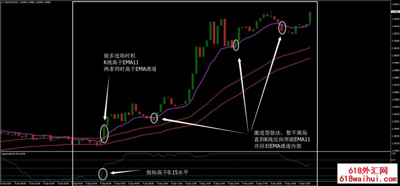 <b>MACD������Ƕ�RSI&EMAͨ����㽻��ϵͳ����</b>