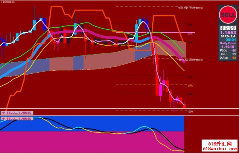 <b>Xard777 MACD with Slope��㽻��ϵͳ����</b>