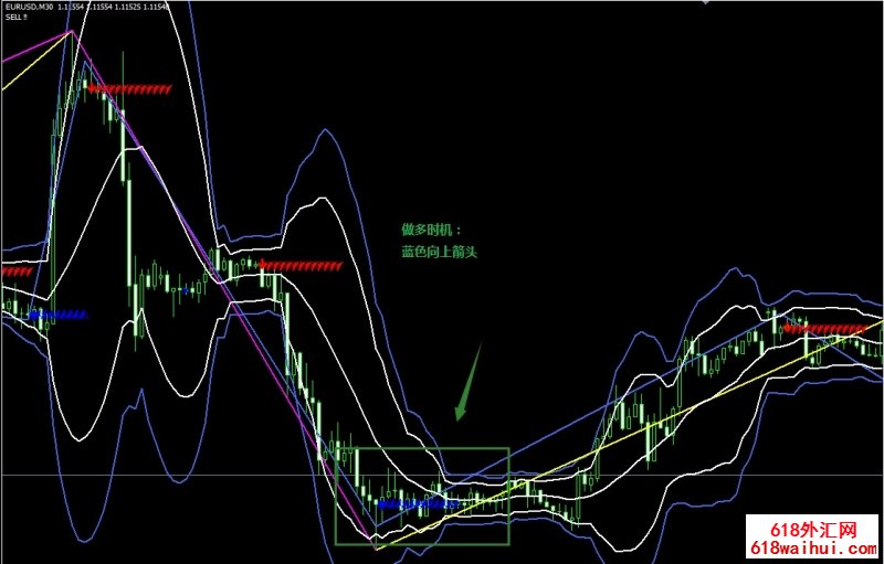Zig Zag and Bollinger bands��㽻��ϵͳ