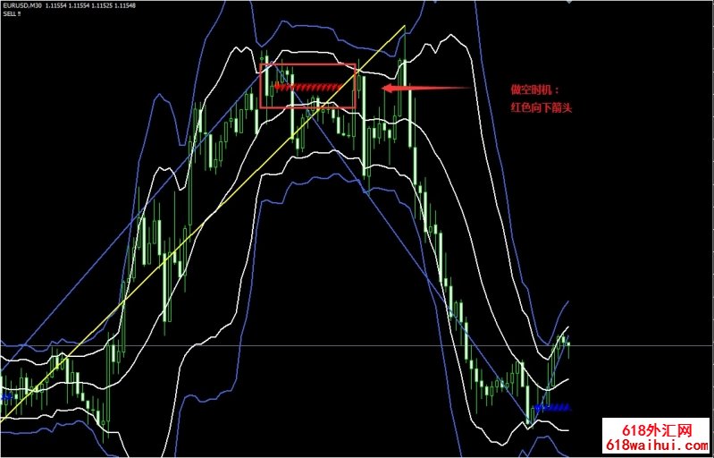 Zig Zag and Bollinger bands��㽻��ϵͳ