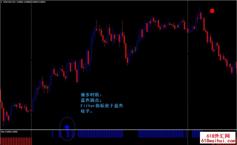 <b>Forex Signa��㽻��ϵͳ����</b>