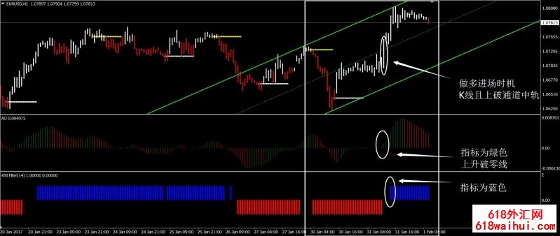 <b>Trend Dominator��㽻��ϵͳ����</b>