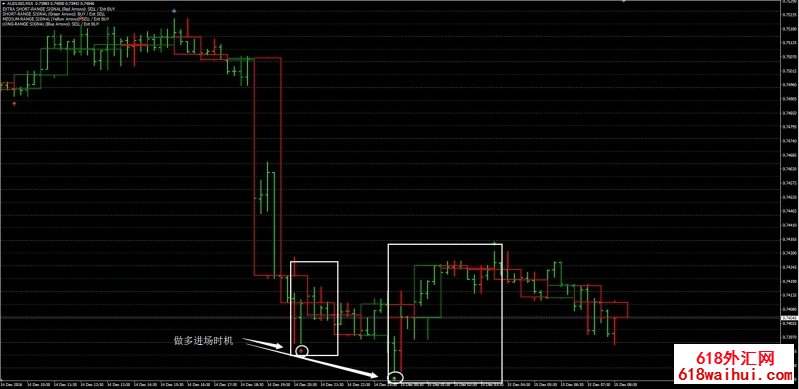 <b>CCI Woodie with Channel��㽻��ϵͳ����</b>