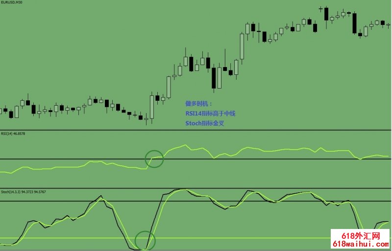 <b>Stochastic and RSI��㽻��ϵͳ����</b>