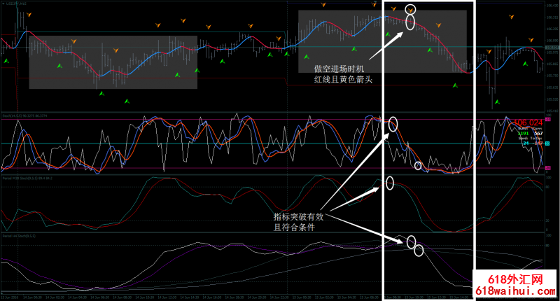 <b>���MTF��㽻��ϵͳ����</b>