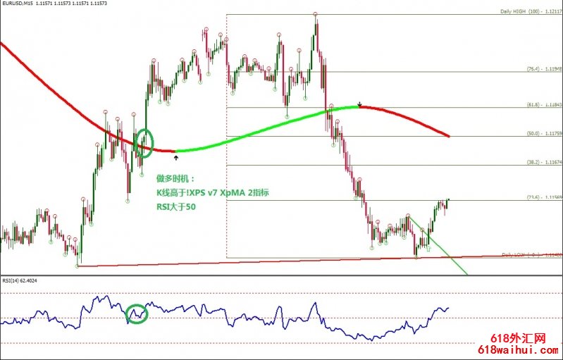 <b>Trend line Breakout with XPV7 XPMA��㽻��ϵͳ</b>