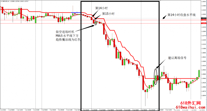 �������߲�����㽻��ϵͳ