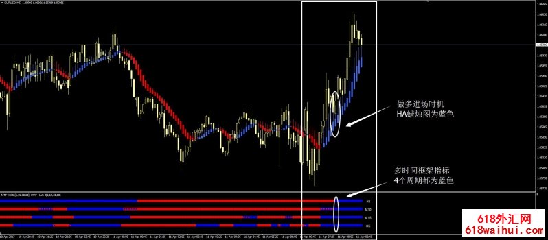 <b>HA������㽻��ϵͳ,����ͼָ������</b>