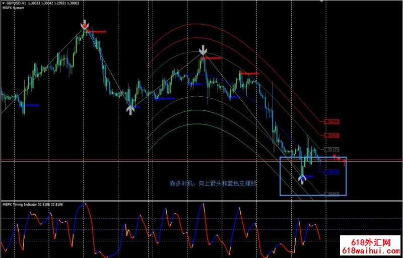 <b>Zig Zag Swing��㽻��ϵͳ����</b>