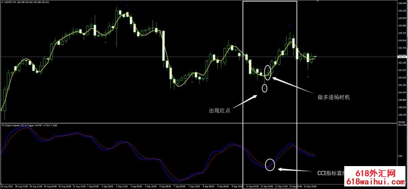 <b>������CCI�ѻ�����㽻��ϵͳ����</b>