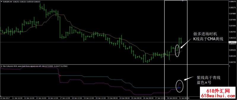 <b>4СʱCMA��㽻��ϵͳ����</b>