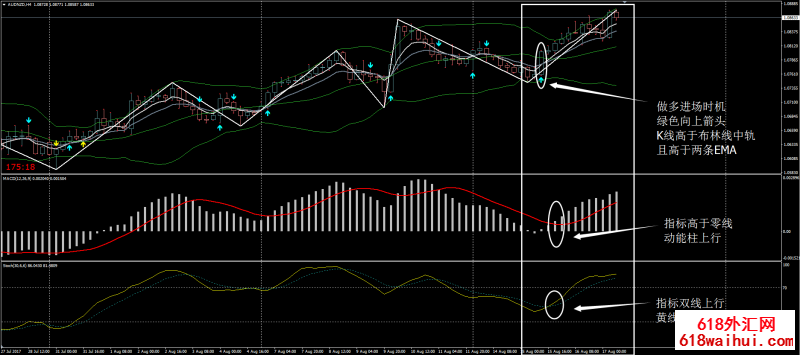 <b>����ZigZag��㽻��ϵͳ����</b>