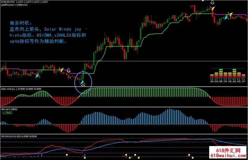 <b>High Gain��㽻��ϵͳ����</b>