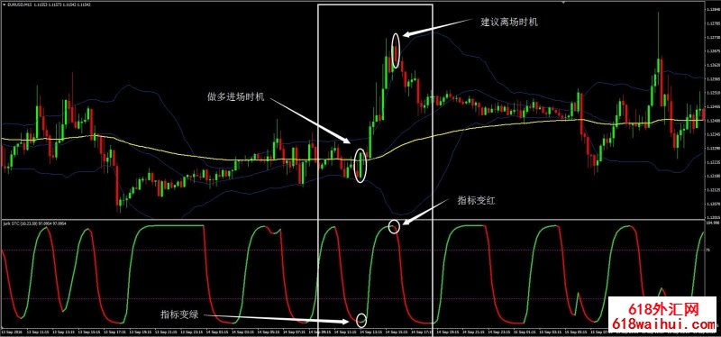 ITM Financial sig alert外汇交易系统下载