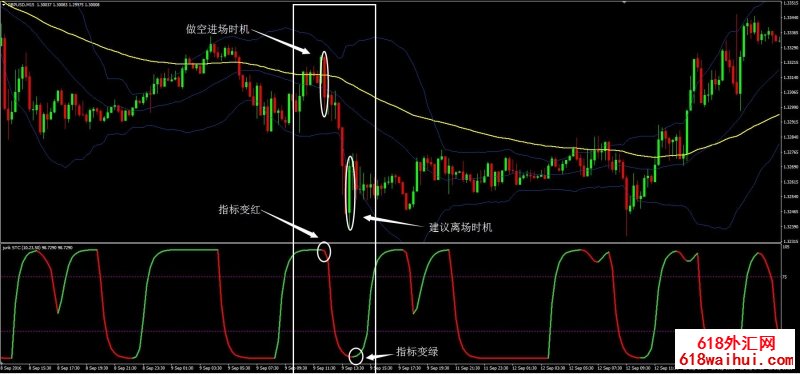 ITM Financial sig alert外汇交易系统下载