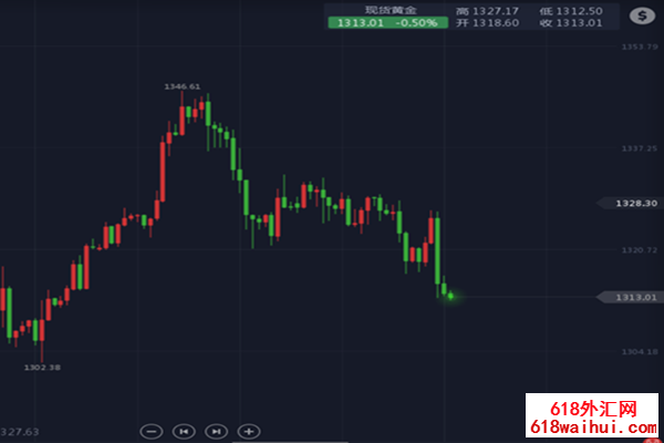 3.1�ƽ���ҹ�������ˮ,������β���?