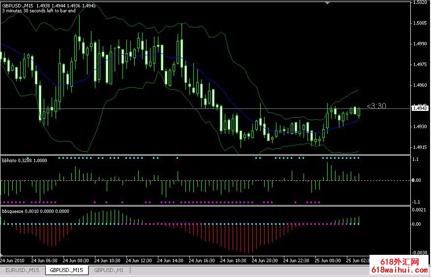 ���ͨ�������ϵͳMT4�������