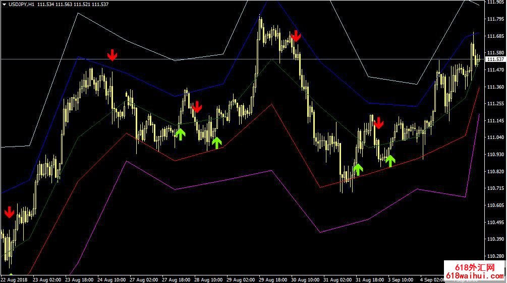 forex goldMT4ָ�����ϵͳ����