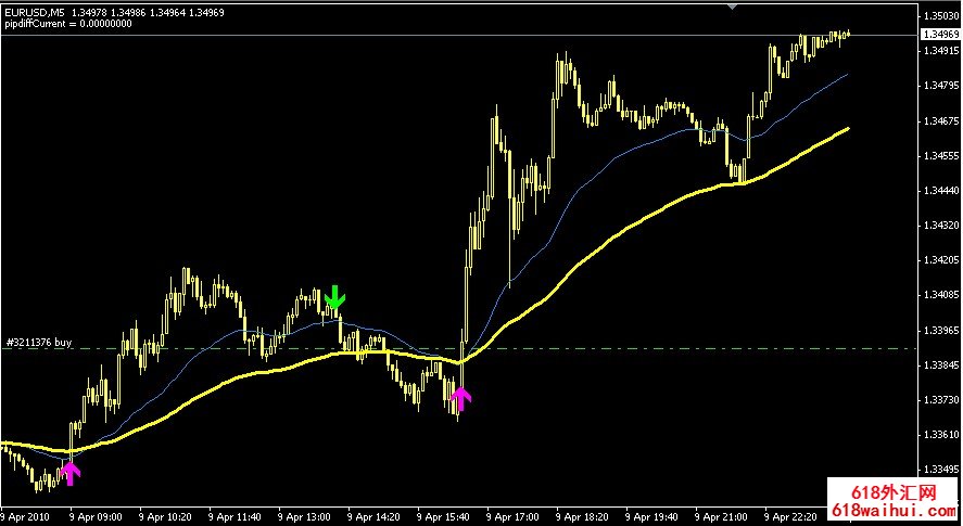 �������ָ���� ���MT4����ָ������