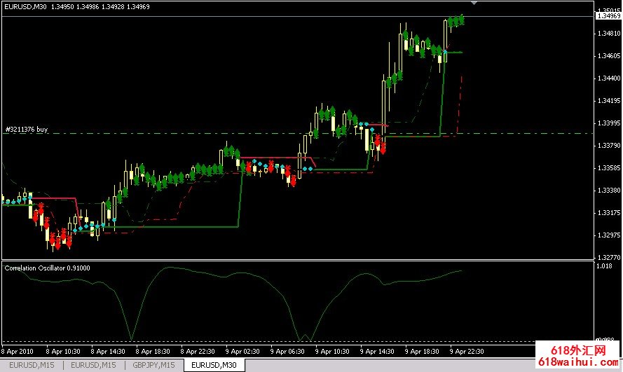 ������㽻��ϵͳmt4ģ������