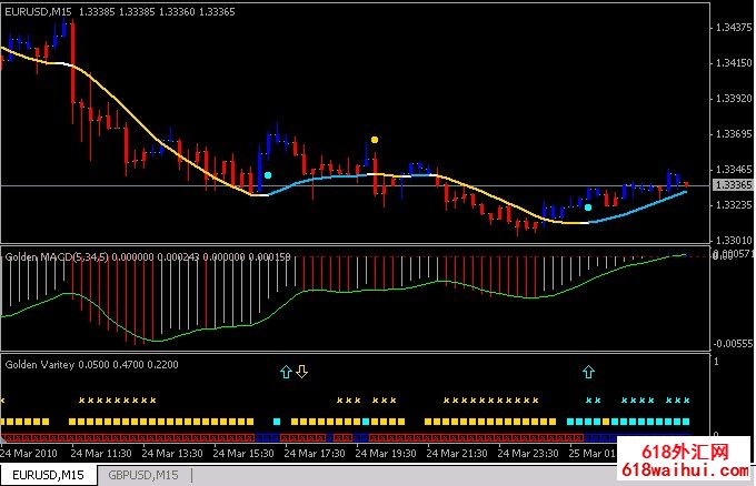  Golden ����ڻ���㽻�׷���ϵͳ