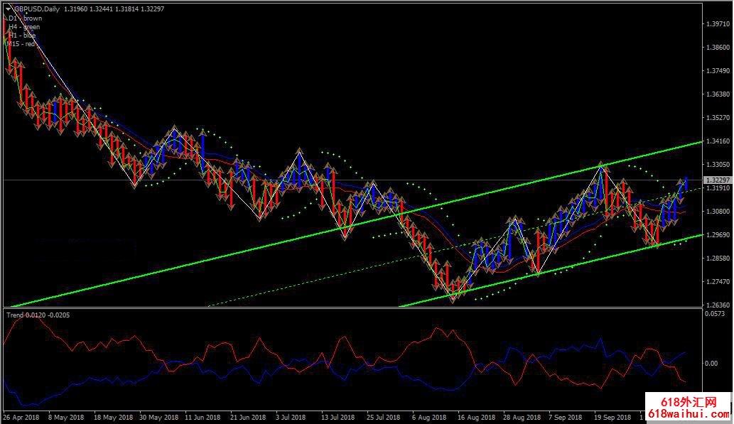 ����ͨ������ϵͳMT4ר��ģ������