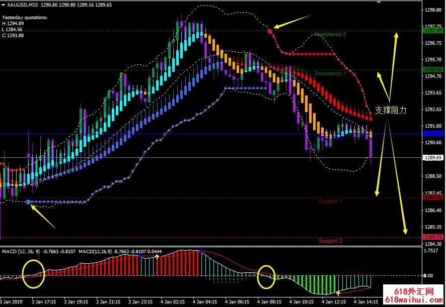 ����ǹMT4����ģ��ָ������