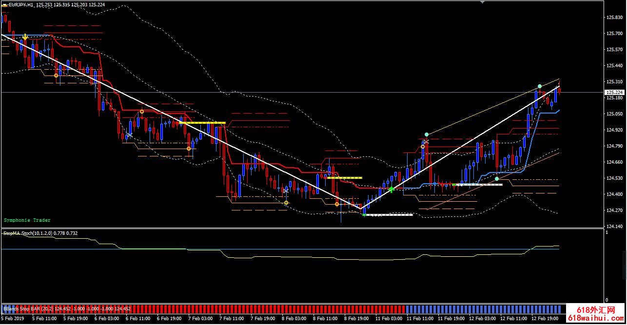 ��֧�������޵�ָ�꽻��ϵͳ����