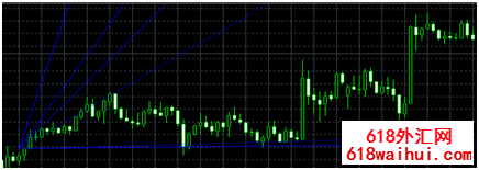 MT4ƽ̨������ؽ��������ߺͽ����ߵķ���