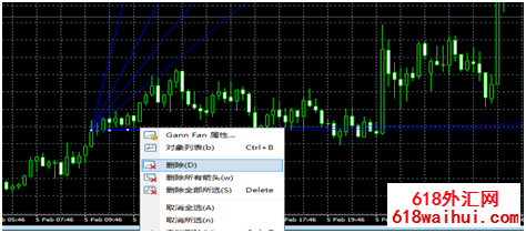 MT4ƽ̨������ؽ��������ߺͽ����ߵķ���