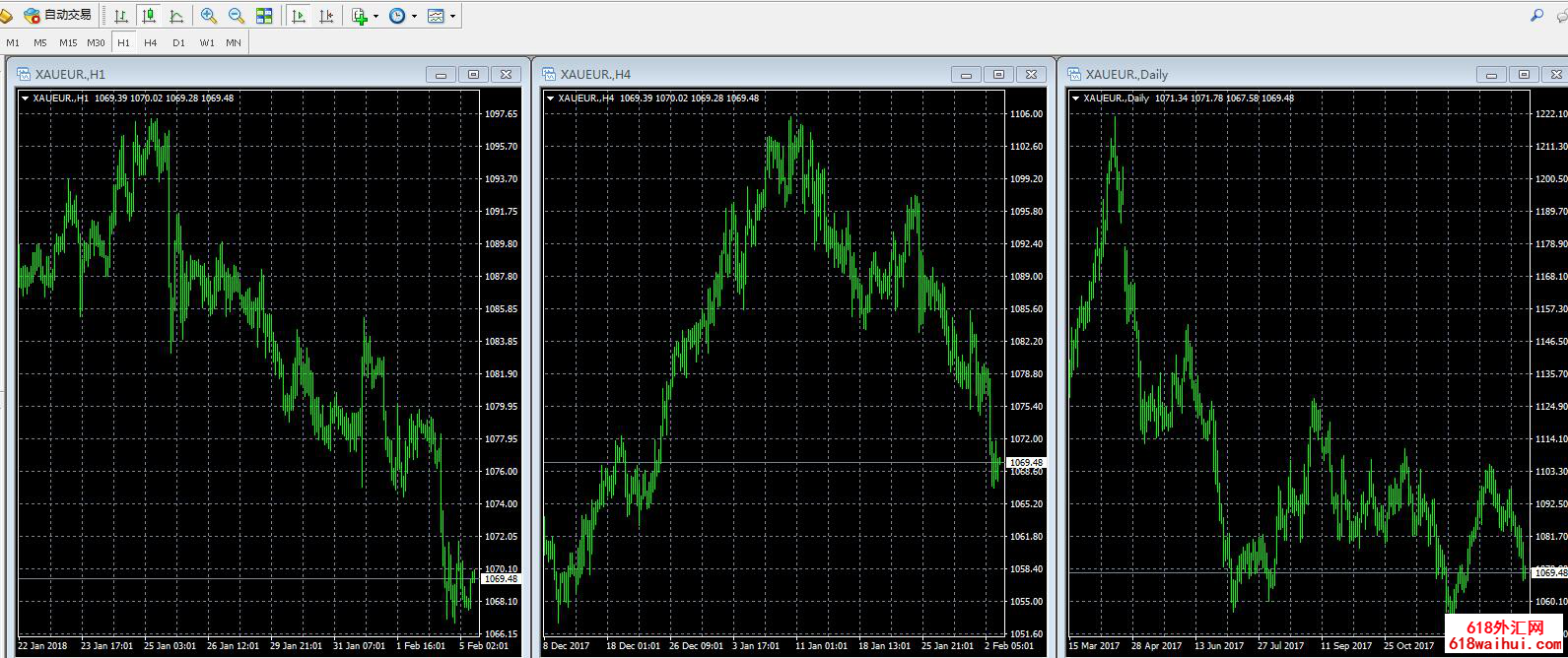 MT4ƽ̨��һ������ͬʱ��ʾͬһƷ�ֵĲ�ͬʱ�䴰��(ͼ��)��