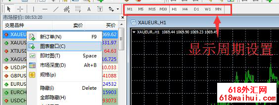 MT4ƽ̨��һ������ͬʱ��ʾͬһƷ�ֵĲ�ͬʱ�䴰��(ͼ��)��