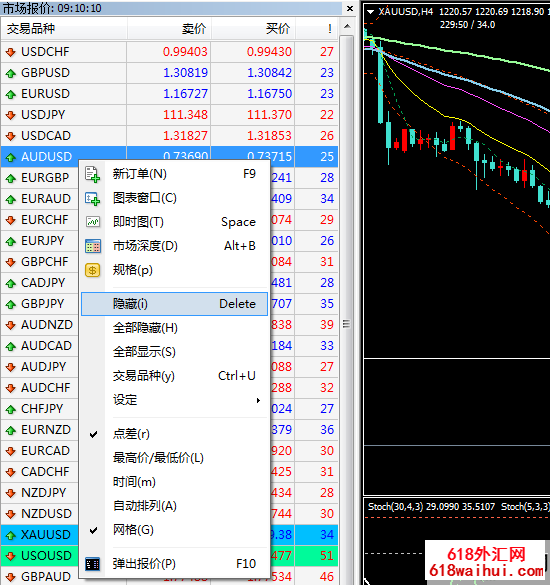 MT4�����Լ���Ҫ�Ľ���Ʒ�������Ķ�����