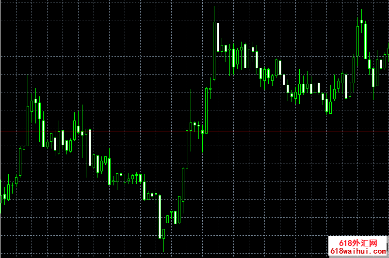 MT4ƽ̨���Լ���������ô����ɾ����MT4�����ϵ�ˮƽ���߸����ɾ��? 