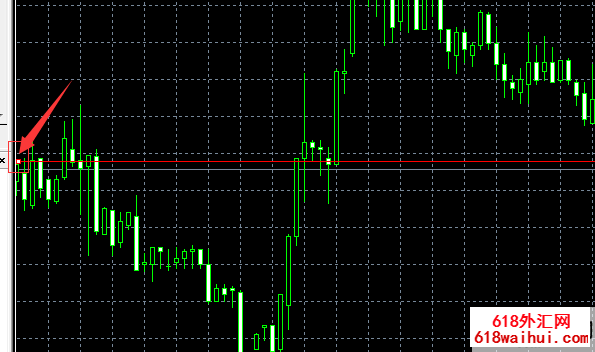 MT4ƽ̨���Լ���������ô����ɾ����MT4�����ϵ�ˮƽ���߸����ɾ��? 