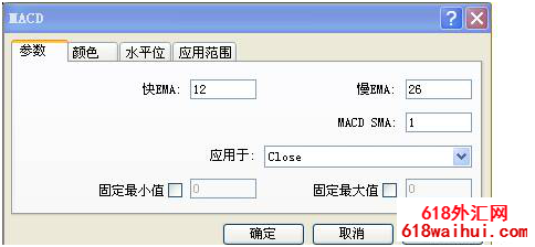 MT4ƽ̨���������˫��MACDָ�ꣿ(ͼ��)����mt4ƽ̨����ô����˫��macdָ��?