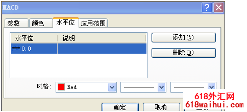 MT4ƽ̨���������˫��MACDָ�ꣿ(ͼ��)����mt4ƽ̨����ô����˫��macdָ��?