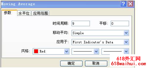 MT4ƽ̨���������˫��MACDָ�ꣿ(ͼ��)����mt4ƽ̨����ô����˫��macdָ��?