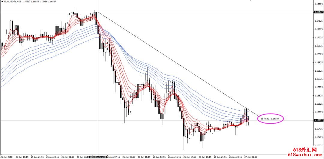  MT4ƽ̨����ʱ���õĿ�ݼ���һЩ�������ɡ�