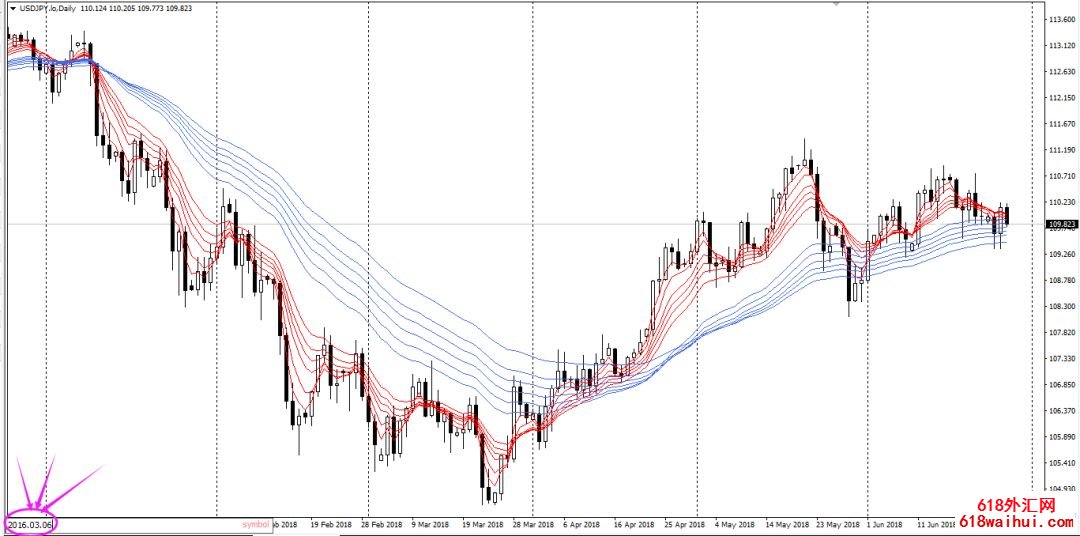 MT4ƽ̨���ײ���ʱ���������⼰���������MT4ƽ̨���õĿ�ݼ�����ָ�ϡ�