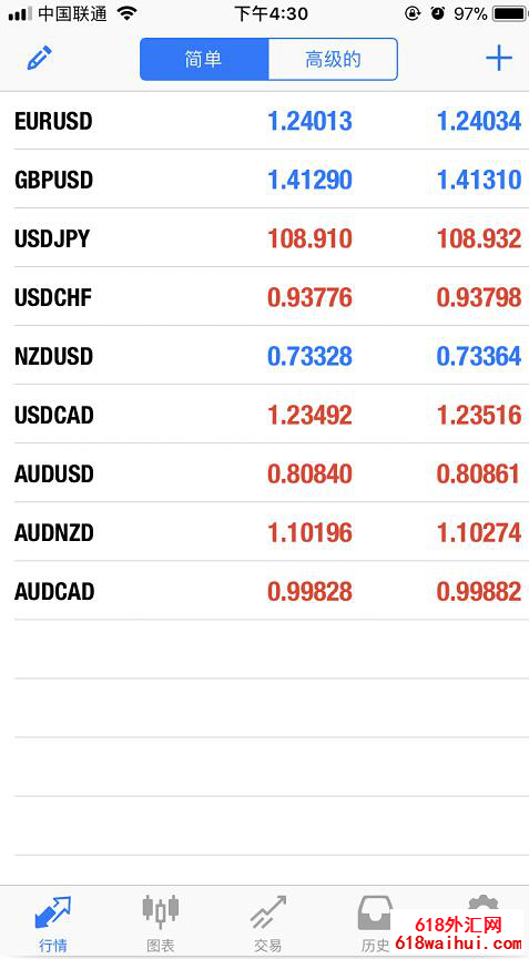 �ֻ�MT4ƽ̨�ҵ����׵ķ���(ͼ��)��MT4����ƽ̨�����Ĺҵ���ʽ?