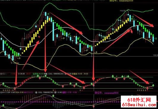   ���KDJָ����ô��,���KDJ������������,